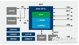 二、 万相台的使用方法
