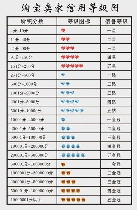 4. 开通钻展资格