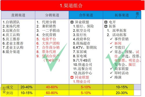多元化营销：拓展流量渠道， 吸引潜在客户