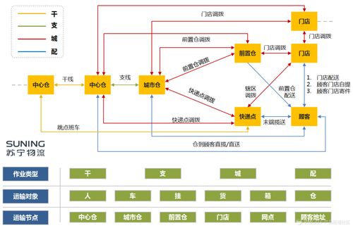 二、货物抵达目的国机场后清关效率成为关键变量。