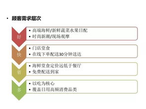 加强售前教育和咨询