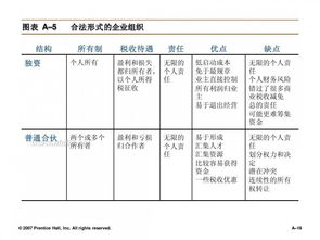 三、 脚踏实地Zuo事，逐步提升收入