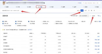 付费流量下降分析