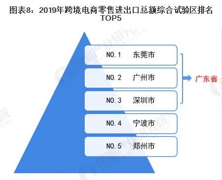 电商Yi从“新业态”升级为“新常态”，南通电商发展势头强劲