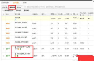 一、 直通车操作与手淘流量的紧密关系