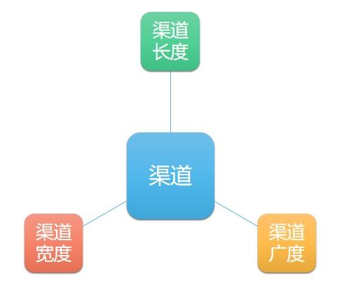 二、确定目标人群