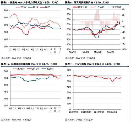 库存平安性与周转率的综合分析
