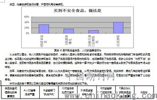 三、 品牌形象问题