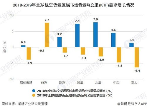 30%的老旧货机因无法满足ReFuelEU标准停飞， 剩余运力向高附加值货物倾斜
