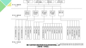 LTL冷链运输基本计费模式
