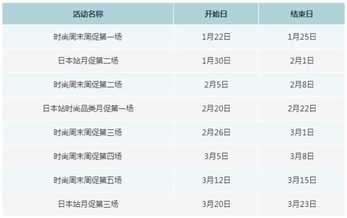 库存盘点与商品分类