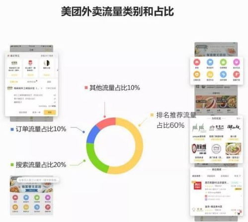 二、 京东补流量的方法与技巧