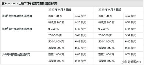 二、卖家关注的货物平安问题及防范措施
