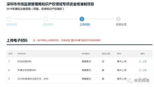 一、美国商标注册的基本流程分析