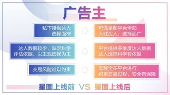 二、 参与门槛与任务步骤