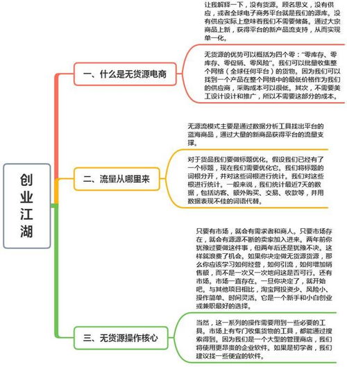 二、 无货源电商：简化的运营模式