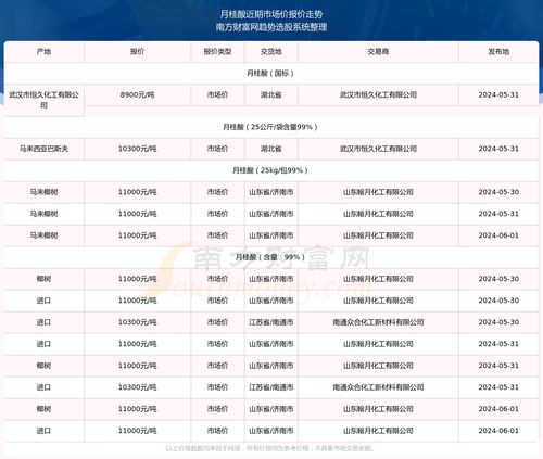 二、 物流费用明细介绍
