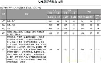 选择合适的快递方式