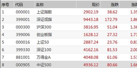 赎回操作步骤与注意事项