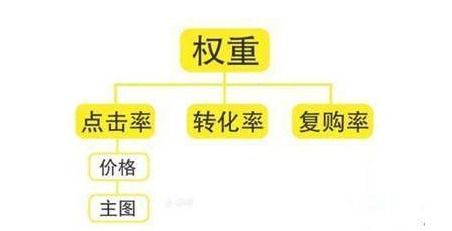 1. 旺旺在线时长