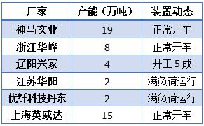 市场需求预测难度