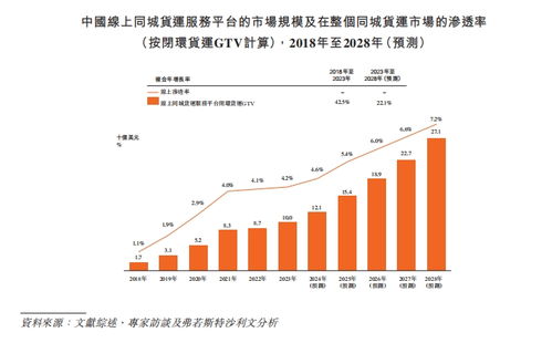 成本优化中的“减法”与“乘法”