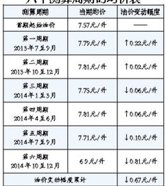 如何验证收费合理性