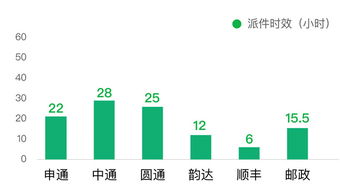 卡派的应用与优势