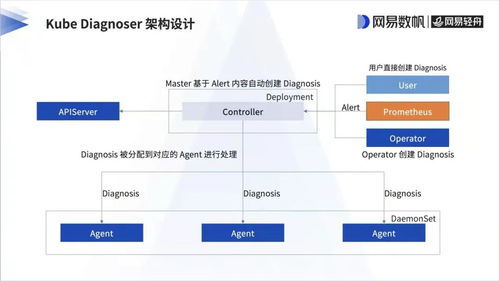 方法四：建立内部对冲机制降低汇率损失