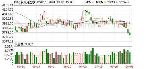 印尼政府积极推动智Neng物流技术应用
