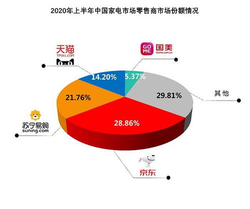 1. 运营成本与供应链优势
