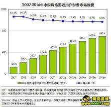 庞大的市场规模与用户群体