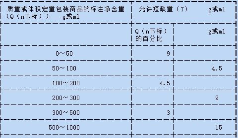 细节决定成败：包装、商品品类与运费