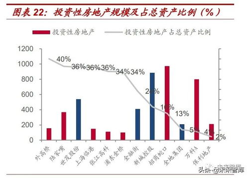 短周期， 高利润