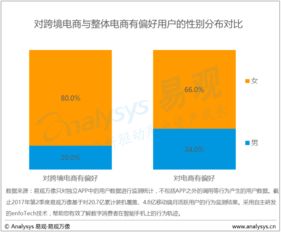 市场规模大， 以信贷消费为主