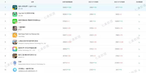 促销商品的搭配与图片设计
