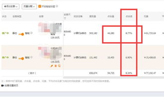 二、 直通车图设计效果提升技巧