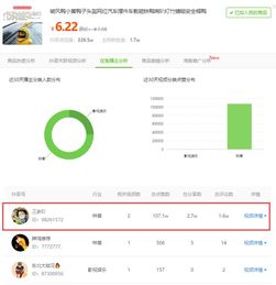 一、 入选爆款榜单的作用