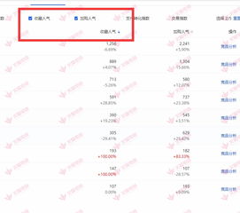 二、如何获取精准流量？