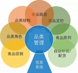 三、 跨平台销售：扩大销售渠道，增加销量