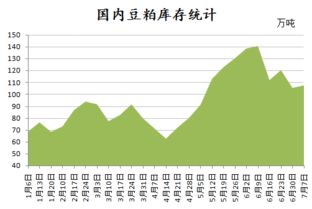精耕细作，优化产品页面
