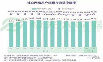 2. 定位产品定价， 影响买家行为