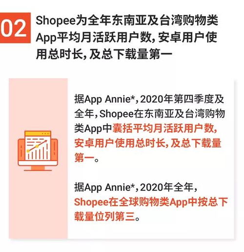 二、 Shopee的成功经验与市场策略