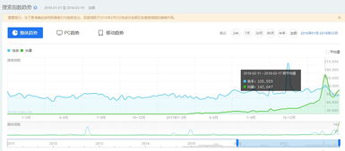 具体差异分析如下：
