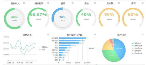 2. 行业解析报表