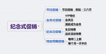 1. 个性化推荐技术