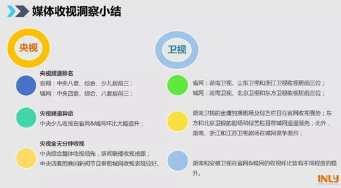 一、Twitter广告的优势与机遇