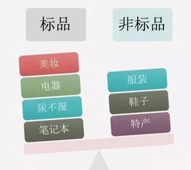 二、新品标的门槛是什么？