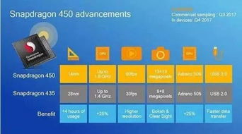 新手常犯的错误与正确Zuo法