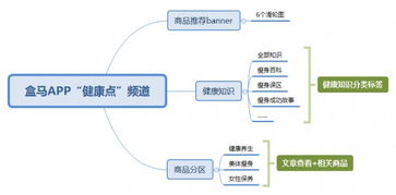 战略位置：支持西南部配送网络的关键节点